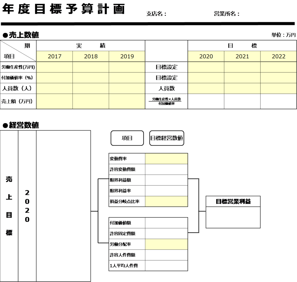 1売上目標の正しい立て方と魔法のテンプレート｜営業利益目標達成 