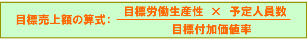 売上目標の正しい立て方と魔法のテンプレート 営業利益目標達成 結果につながる営業指導のアクチャーコンサルティング